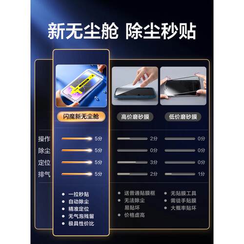 闪魔适用苹果16e钢化膜ip13p玻璃膜ip15plus iPhone16promax全屏膜iph14pro手机膜pls磨砂i12por防偷窥pius - 图0