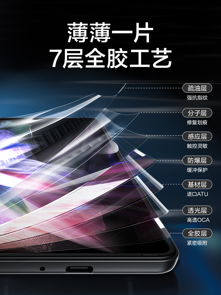 闪魔适用于三星zfold4手机膜Galaxyzfold5钢化膜W23折叠屏软膜Flip4水凝Z外屏3/2防指纹fold保护贴膜galaxy-图1