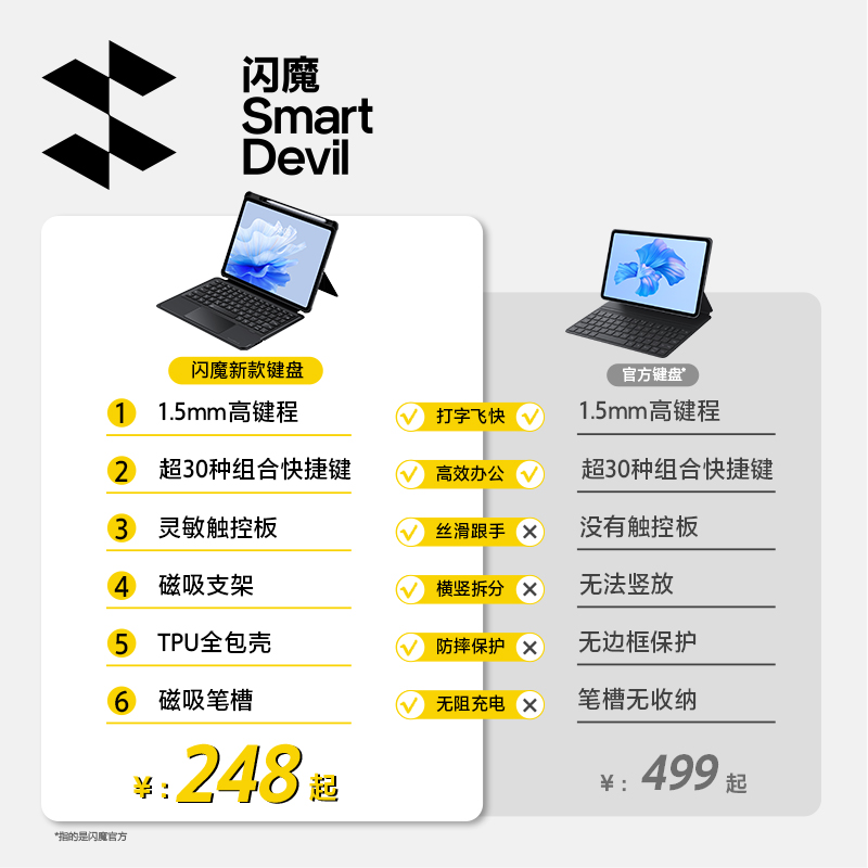 闪魔适用华为平板电脑智能磁吸键盘matepad11无线蓝牙一体保护套air11.5英寸2023新款pro13.2妙控专用壳鼠标 - 图0