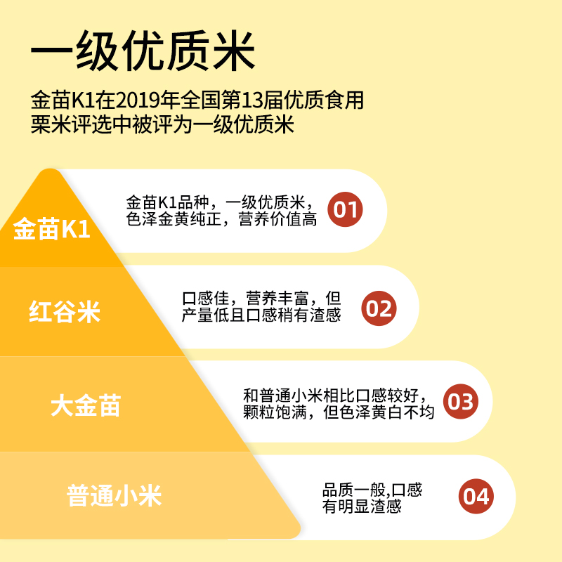 润香粮品 有机黄小米500g东北粗粮当季小黄米软糯小米粥五谷杂粮_粮油调味_速食_干货_烘焙 第2张