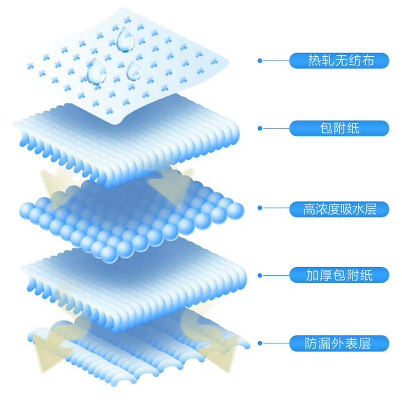 宠物尿垫狗狗尿片100片包邮宠物用品 泰迪加厚除臭吸水尿布尿不湿 - 图1