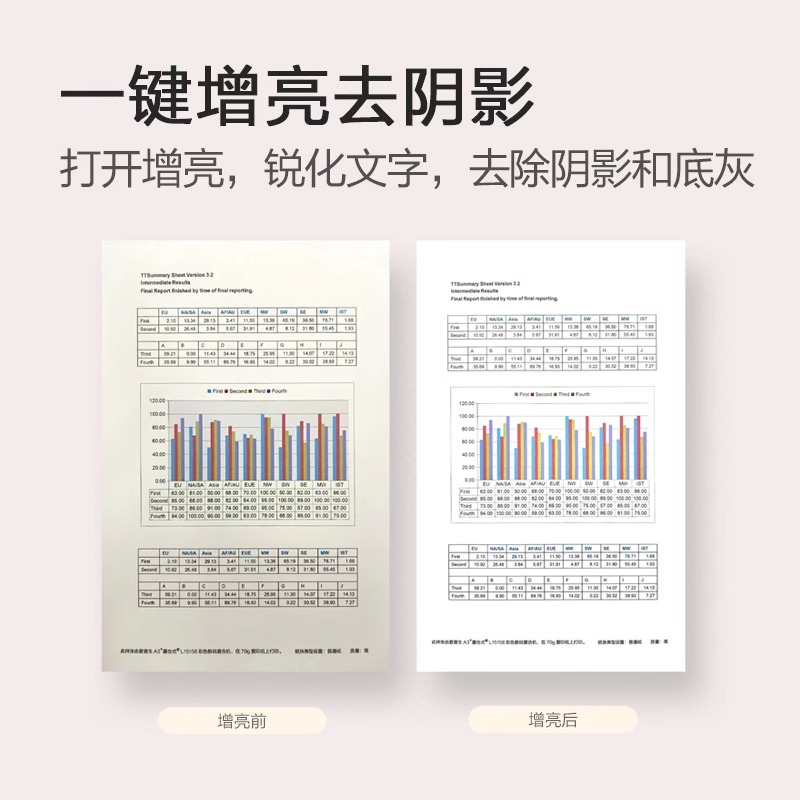 【焕新升级】爱普生Epson L1258/L125X系列墨仓式打印机照片打印作业打印无线直连智能配网小程序扫描复印-图3