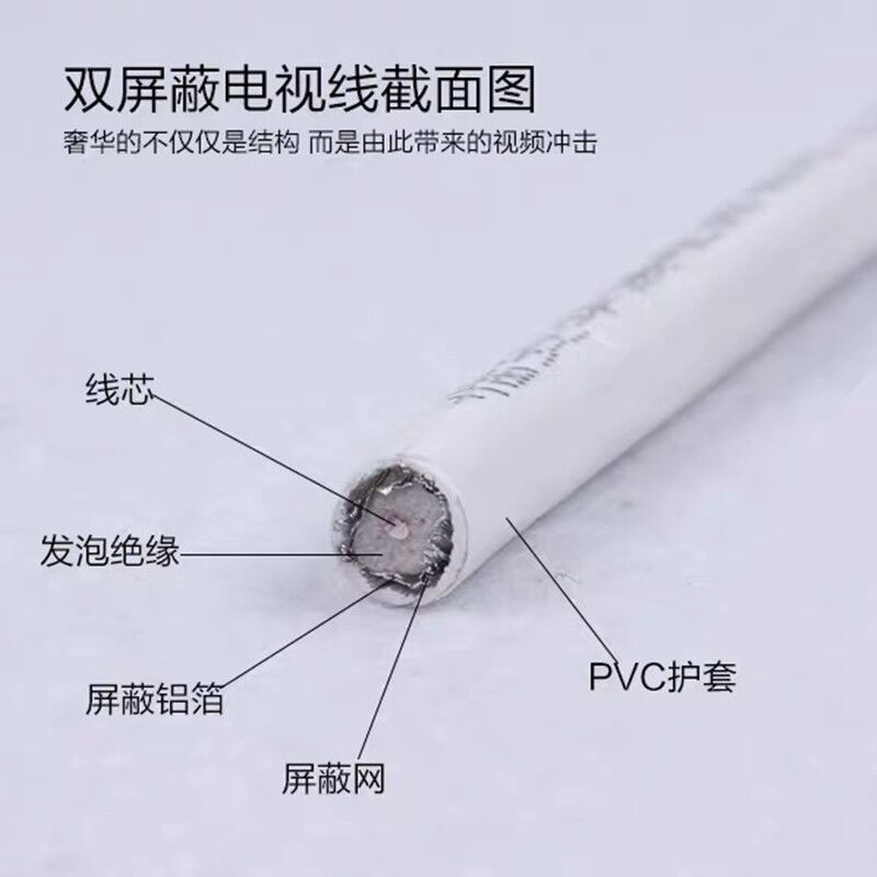 电视线纯铜高清有线电视信号线机顶盒连接线SYWV75-5同轴闭路线-图0