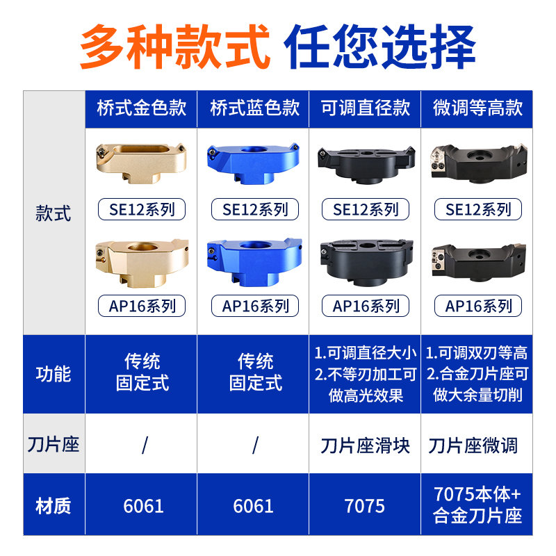 铝合金桥式铝用刀盘可调微调铝制飞刀盘bt40加工中心90度面铣刀盘-图0