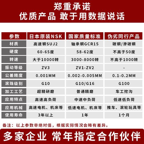 日本进口NSK角接触球轴承7317AW BW AC DB BDB M配对高速主轴轴承 - 图1
