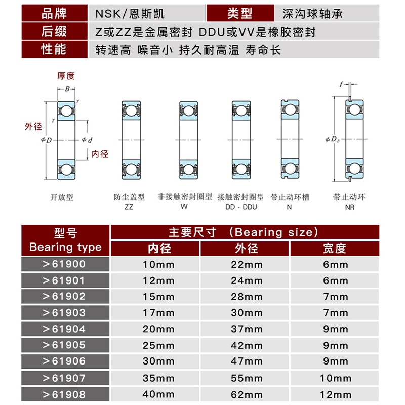 日本进口NSK高速轴承61900 61901 61902 61903 61904 61905 61906 - 图2