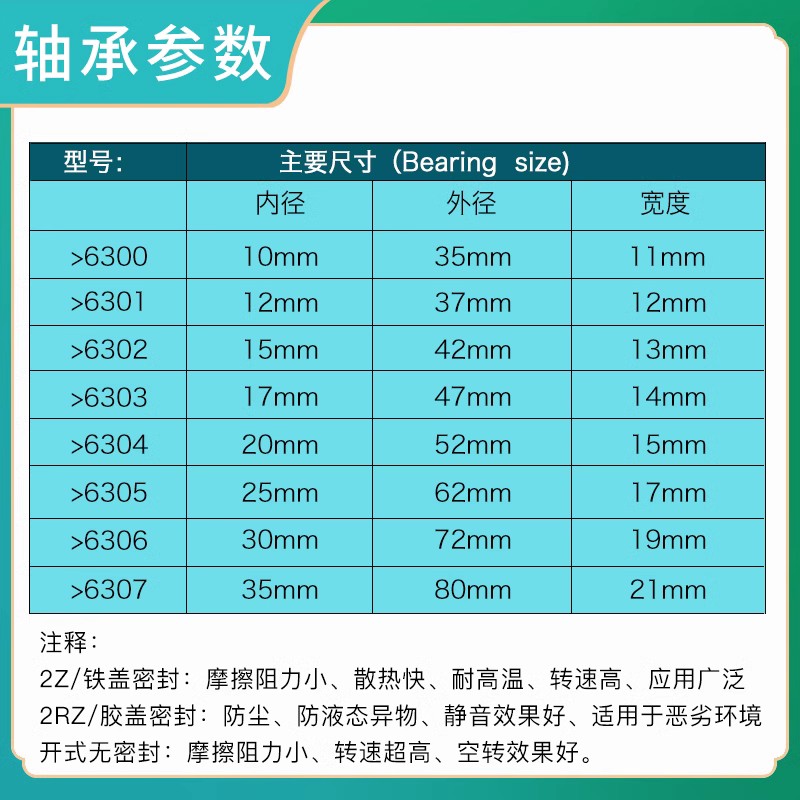 人本高速电机轴承6300 6301 6302 6303 6304 6305 6306 6307 2RZ - 图0