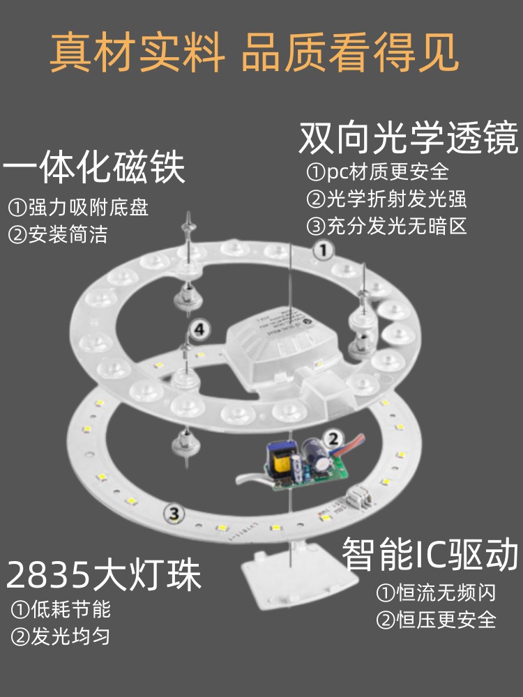 LED灯芯吸顶灯芯圆形超亮改造替换光源卧室灯芯灯盘灯泡环形模组-图2