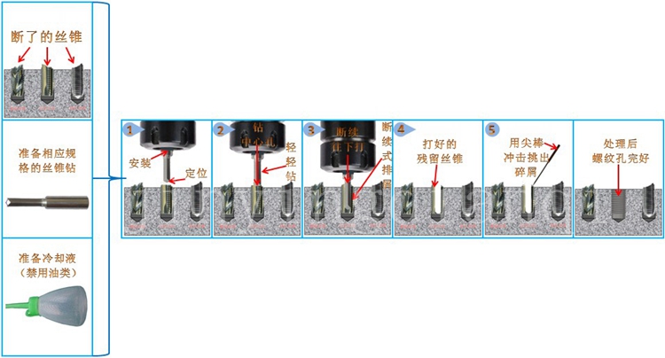 取断丝锥工具 丝锥取出钻 断丝攻去除器 断锥取出器硬质合金钻头 - 图0