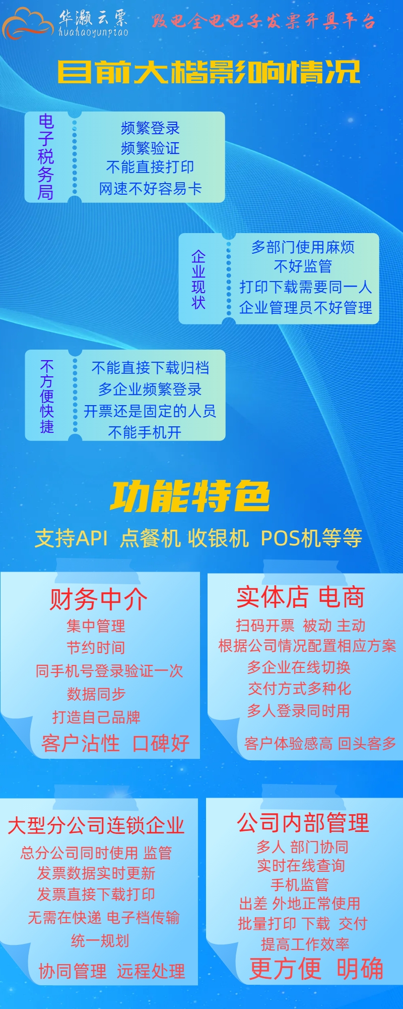 全数电手机开票扫码开票批量开票码牌开票二维码开票企业定制系统 - 图0