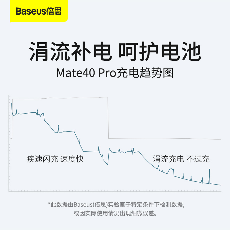 倍思typec数据线66W超级快充适用于华为mate40pro充电器线40w加长2米5A安卓tpc快充type-c荣耀V40V30小米弯头-图2