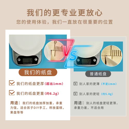 一次性纸盘子手工碟纸碗绘画烧烤diy手工幼儿园蛋糕盘食用餐方盘 - 图1
