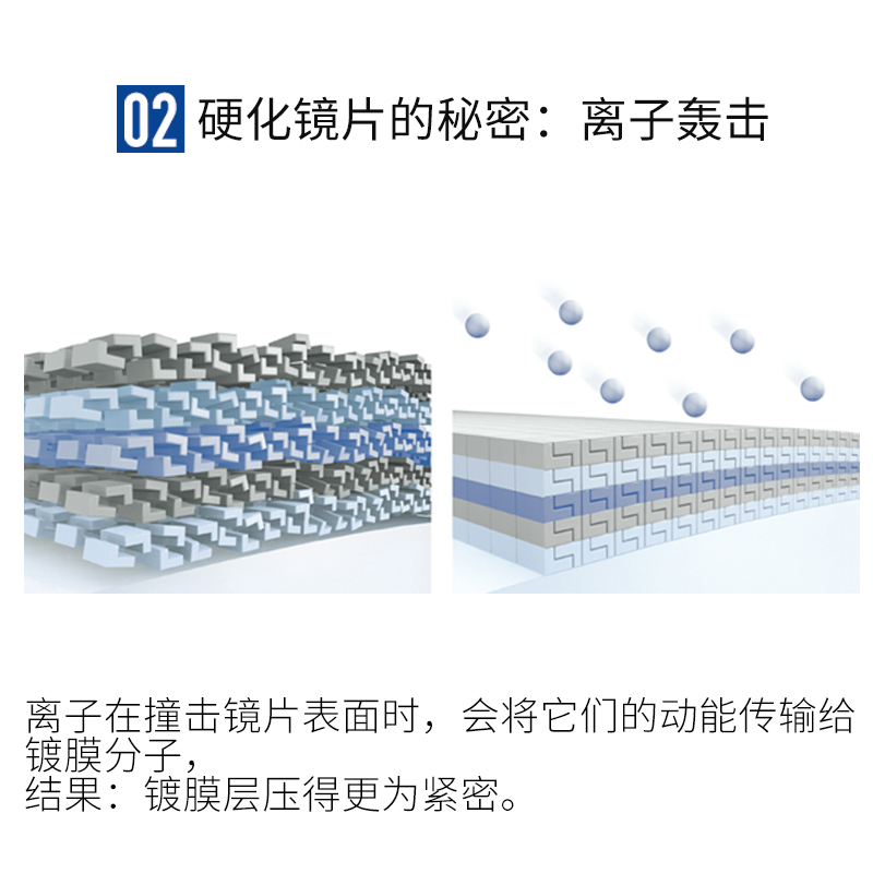 蔡司镜片新清锐钻立方铂金膜防蓝光镜片1.74近视眼镜片 - 图3