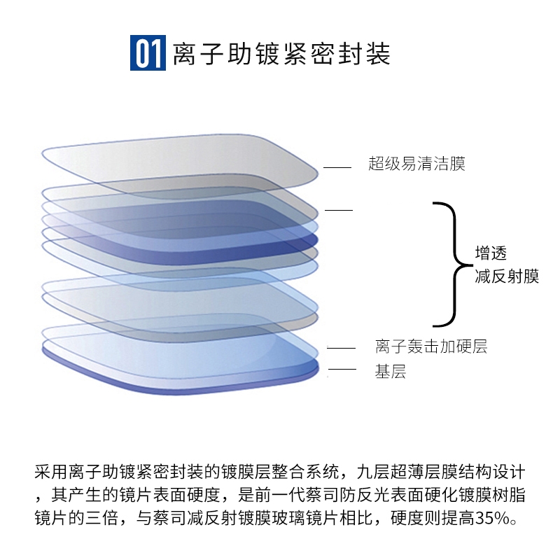 蔡司新清锐钻立方铂金膜镜片近视非球面高度防蓝光眼镜片 - 图1