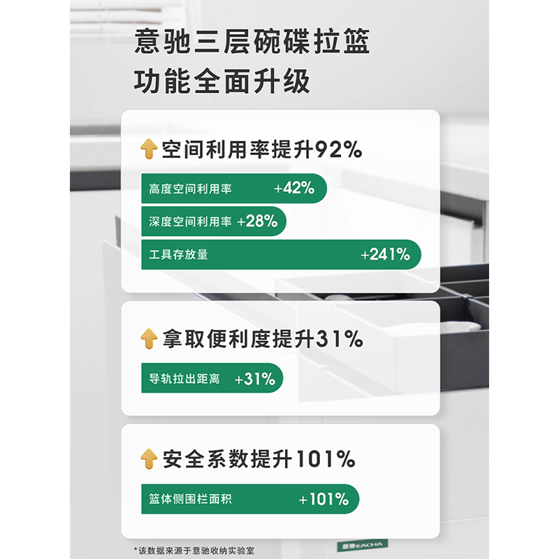 意驰拉篮厨房橱柜内置抽屉式碗篮304不锈钢双层收纳调味锅碗碟篮-图1