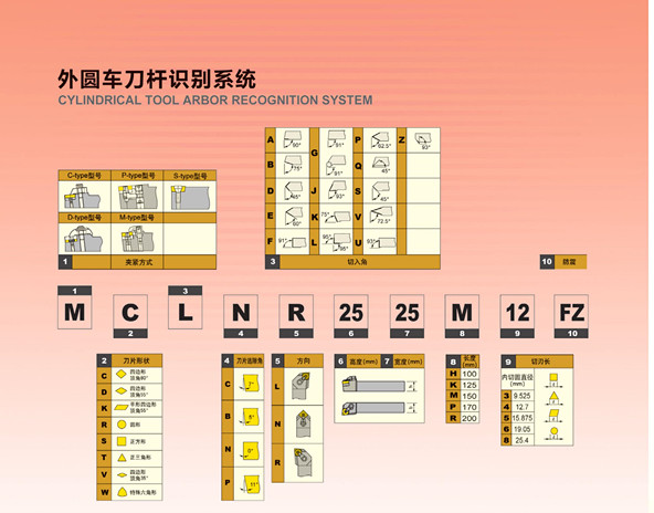 悍狮霸75度外圆数控刀杆PCBNR/L2020K12/2525M12/3232P19/4040S25 - 图1