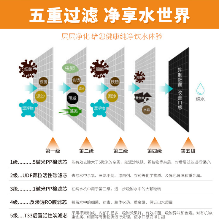 75G苹果机厨房净水器净水机100G直饮纯水机ro反渗透150G三角洲泵-图1