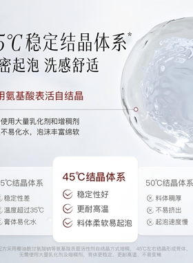 屈臣氏SHE LOG稀物集松茸菌菇/松茸氨基酸洁面乳20g 敏肌官方正品