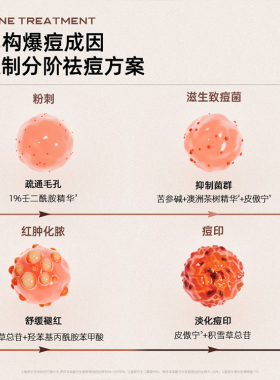 屈臣氏C咖净痘爽温和冰沙精华面膜(第二代)5g救急祛痘官方正品