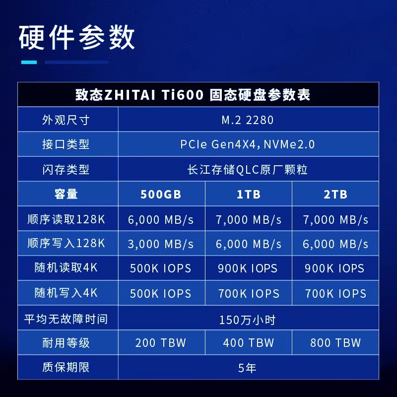 致态Ti600 1T/500G/2T固态硬盘NVMe致钛长江存储M2 SSD 1T兼容PS5 - 图1