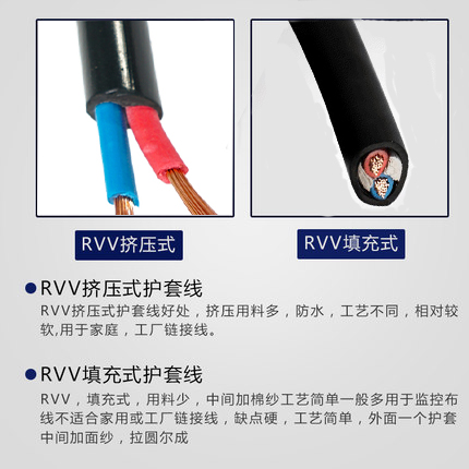 国标纯铜RVV电源线2芯3芯4芯0.75/1/1.5/2.5/4平方软芯户外护套线-图2