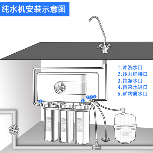 智特 纯水机ro反渗透净水器家用直饮五级厨房自来水水龙头过滤器 - 图2
