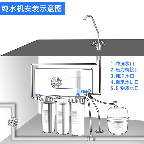 智特纯水机ro反渗透净水器家用直饮五级厨房自来水水龙头过滤器-图2