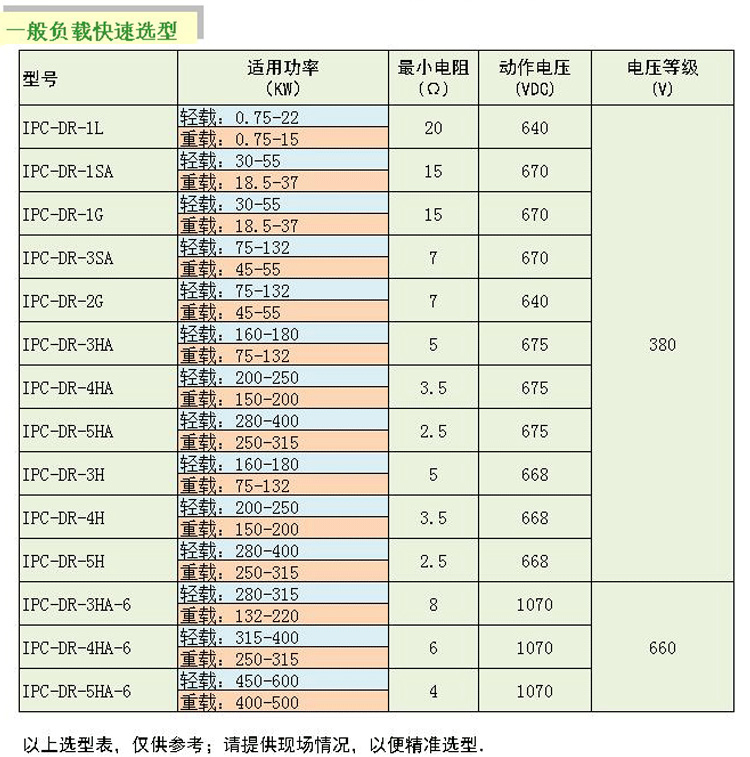 加能制动单元变频器IPC-DR-1L1SA3SA3HA4HA5HA62G刹车能耗KW合兴 - 图0