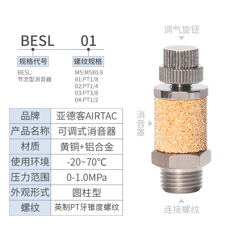 原装亚德客全铜消声器BSL/BESL/BSLM-M5 01 02 03 04节流型消音器 - 图1