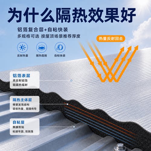 隔热棉挤塑板保温棉耐高温防火布阳光房楼顶屋顶隔热膜铝箔隔热板 - 图1