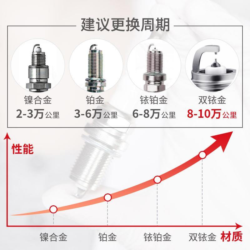 适用起亚k5火花塞2.0原厂2.4原装1.6t双铱金11款1214151617年 - 图2