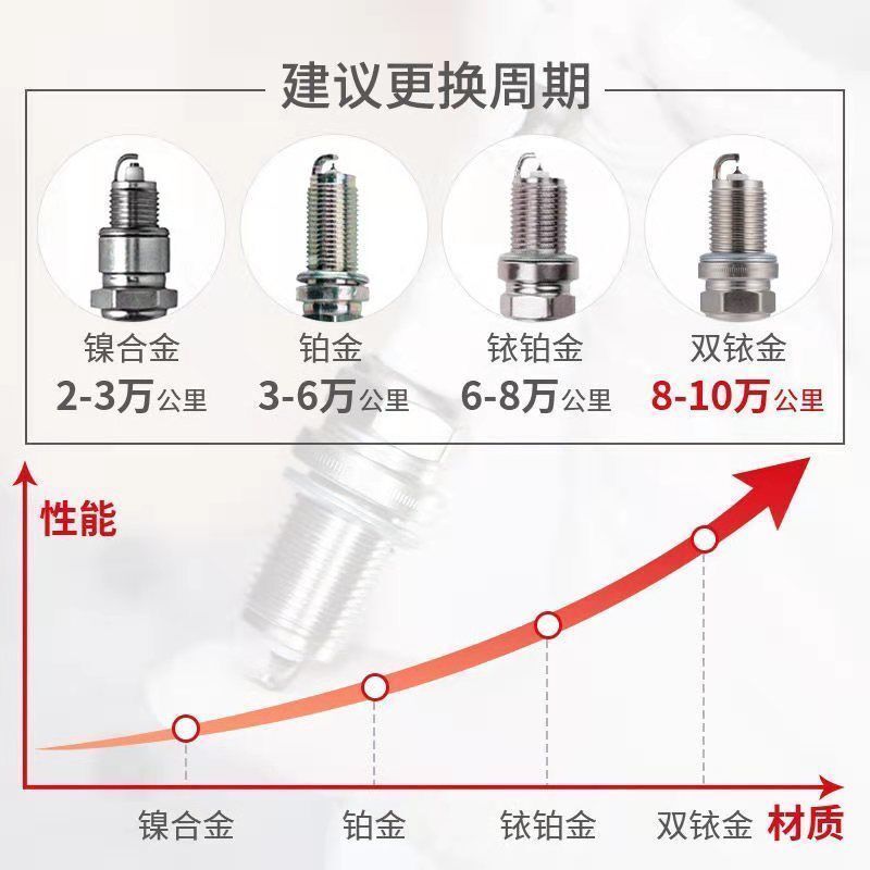 适配大众途锐06/07/11/13/15/16原厂火花塞3.0/3.6/4.2原装双铱金 - 图1