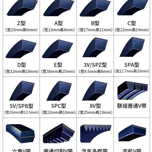 三力士SPA1818La/1800Ld1832La/1814Ld机械1850La/1832Ld风机皮带 - 图2