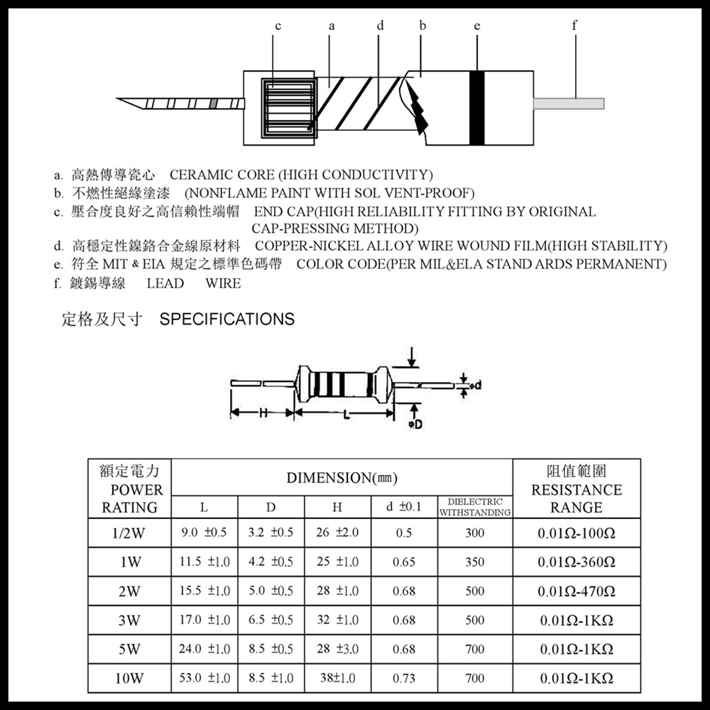 1/2W绕线电阻 0.5W保险电阻 0.33R 0.39R 0.47R 0.56R Ω欧姆 5% - 图3