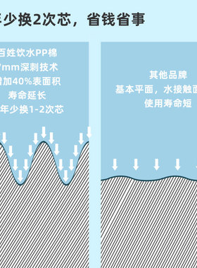 适用沁园商用20寸净水器ro-1500/750pp颗粒炭棒ro纯水机全套滤芯