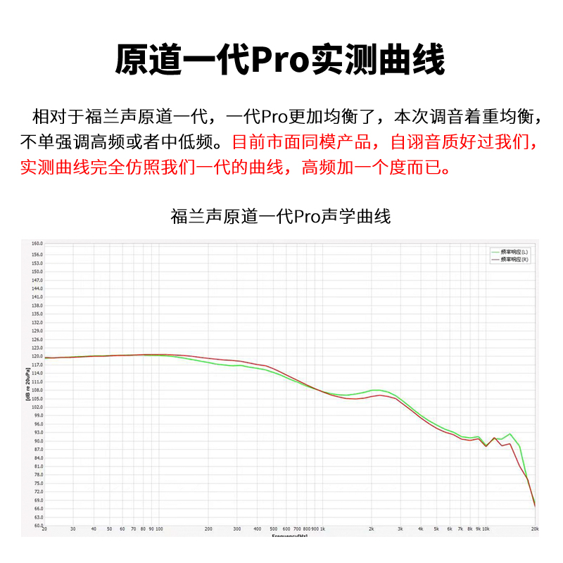 FRANSUN原道耳机一代Pro重低音Type-C数字弯头高音质游戏平头塞 - 图2