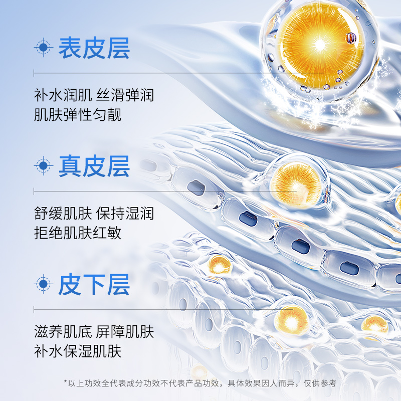 【第二件0元】维生素泛醇玻尿酸B5保湿身体乳秋冬嫩白补水润肤乳