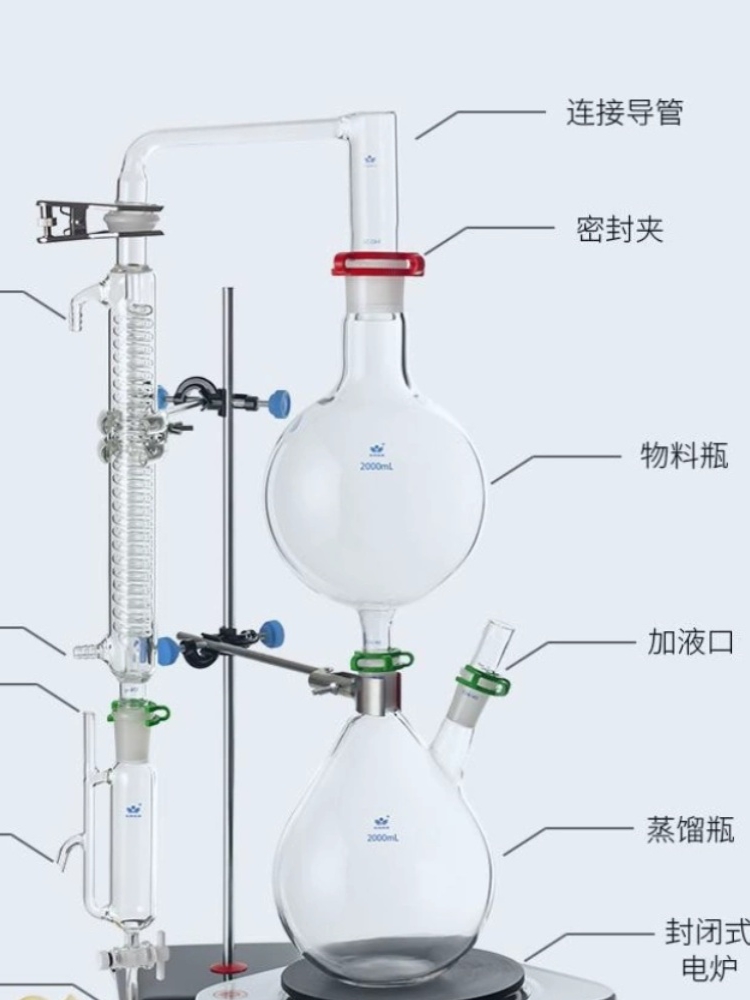 精油提取分离器装置蒸汽蒸馏设备 2000ml二颈烧瓶 格雷厄姆冷凝器 - 图2