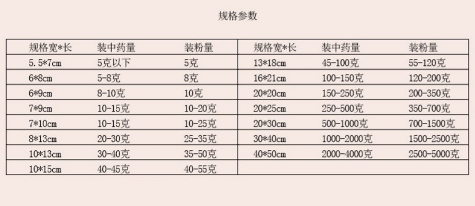 100个无纺布中药煎药袋隔渣袋调料袋煲汤过滤袋小号茶包袋一次性 - 图0