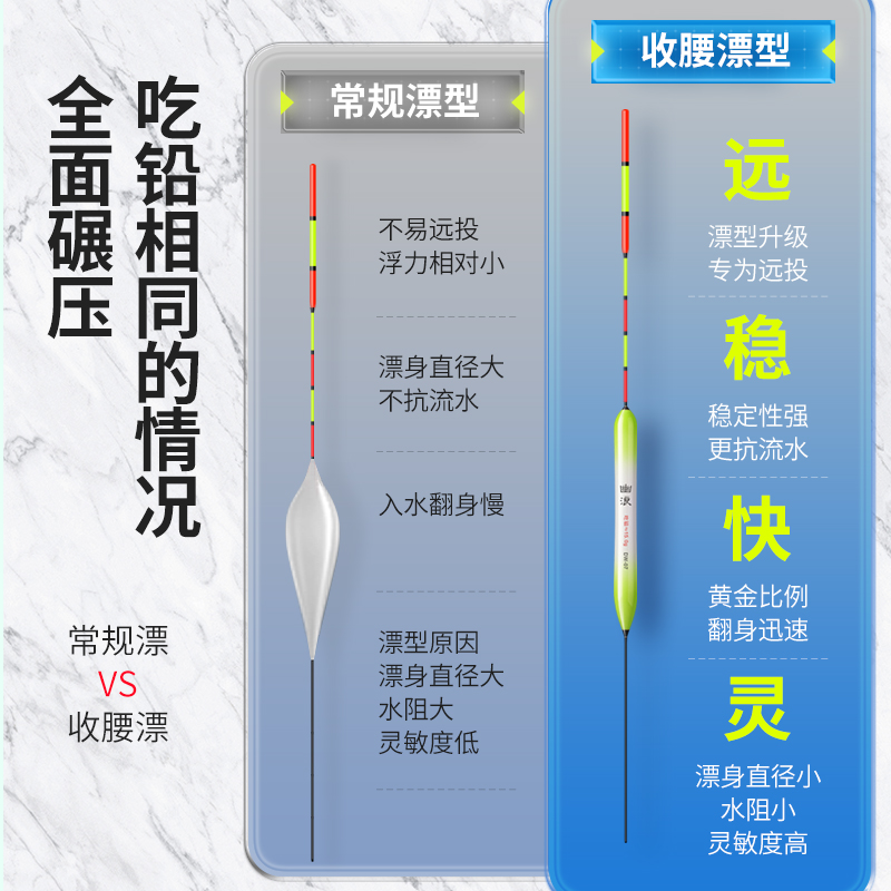 纳米滑漂远投加粗尾鱼漂矶竿钓鲢鳙大物高灵敏醒目抗走水路滑浮漂 - 图0