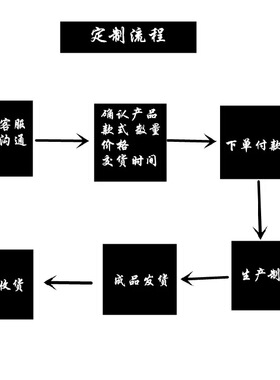 专业风定做家具脚角花东阳木雕
