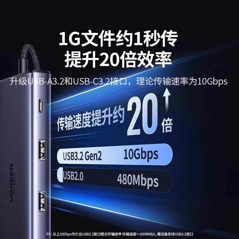 ugreen绿联USB3.2拓展坞typec转gen2hub分线器10Gbps转换HDMI投屏 - 图0