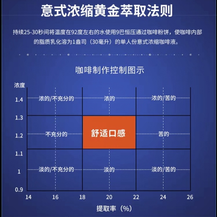 Welhome/惠家 KD-310P半自动意式咖啡机家用商用高压打奶泡 - 图0