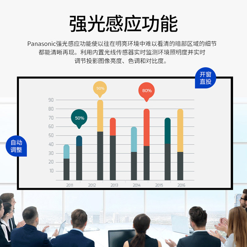 松下超高清投影仪5500流明高亮商务办公会议教育培训家庭影院99新