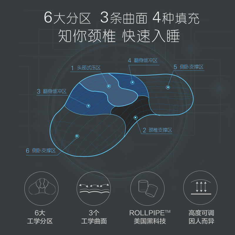 乔德睡眠方程式云朵分区深睡枕护颈椎助睡眠软管枕头 JOES 乔德睡眠方程式云朵分区深睡枕护颈椎助睡眠软管枕头 JOES