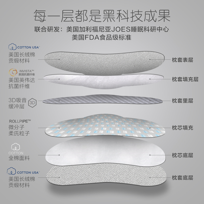乔德睡眠方程式云朵分区深睡枕护颈椎助睡眠软管枕头 JOES 乔德睡眠方程式云朵分区深睡枕护颈椎助睡眠软管枕头 JOES