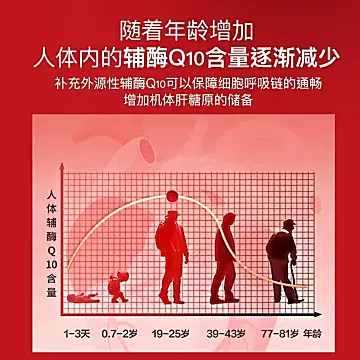 三九辅酶Q10软胶囊30粒*2瓶[120元优惠券]-寻折猪