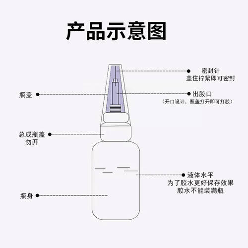 顺化1401修鞋补鞋粘鞋专用胶水强力快干粘木头塑料金属 - 图0