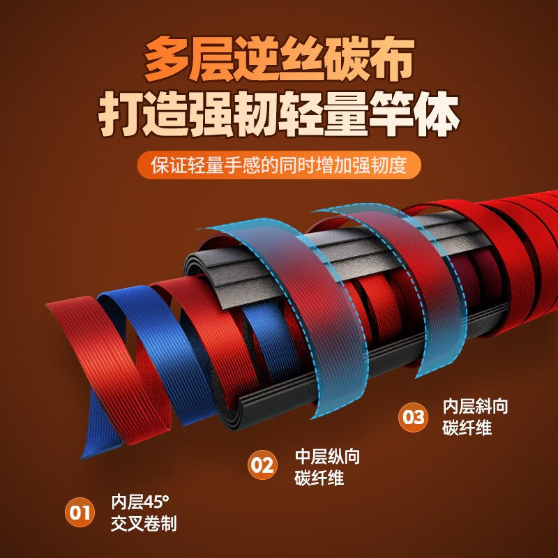 博菲特鱼竿MASTER超硬19调长节传统钓鱼竿炮竿鱼杆打窝湖库鲇竿,淘宝优惠券,粉丝福利购,淘宝优惠卷