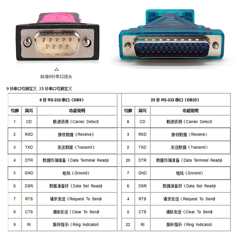 db25针公头转db9孔rs232c转接头9孔母转com25针公头串口转并口 - 图2